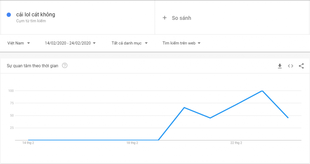 luong-tim-kiem trend-cai-lol-cat-khong