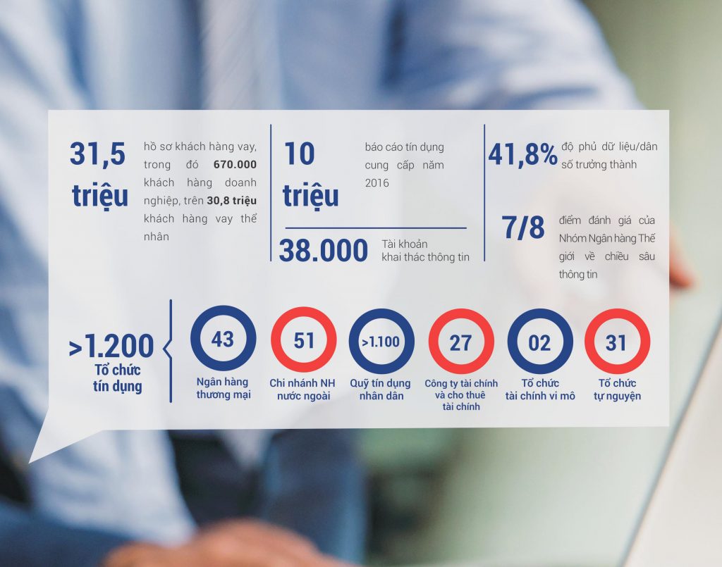 thong-tin-tin-dung-cic